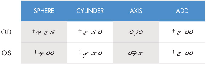 Glasses Prescription Chart